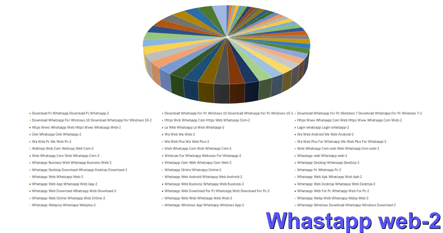 ﻿Whastapp web