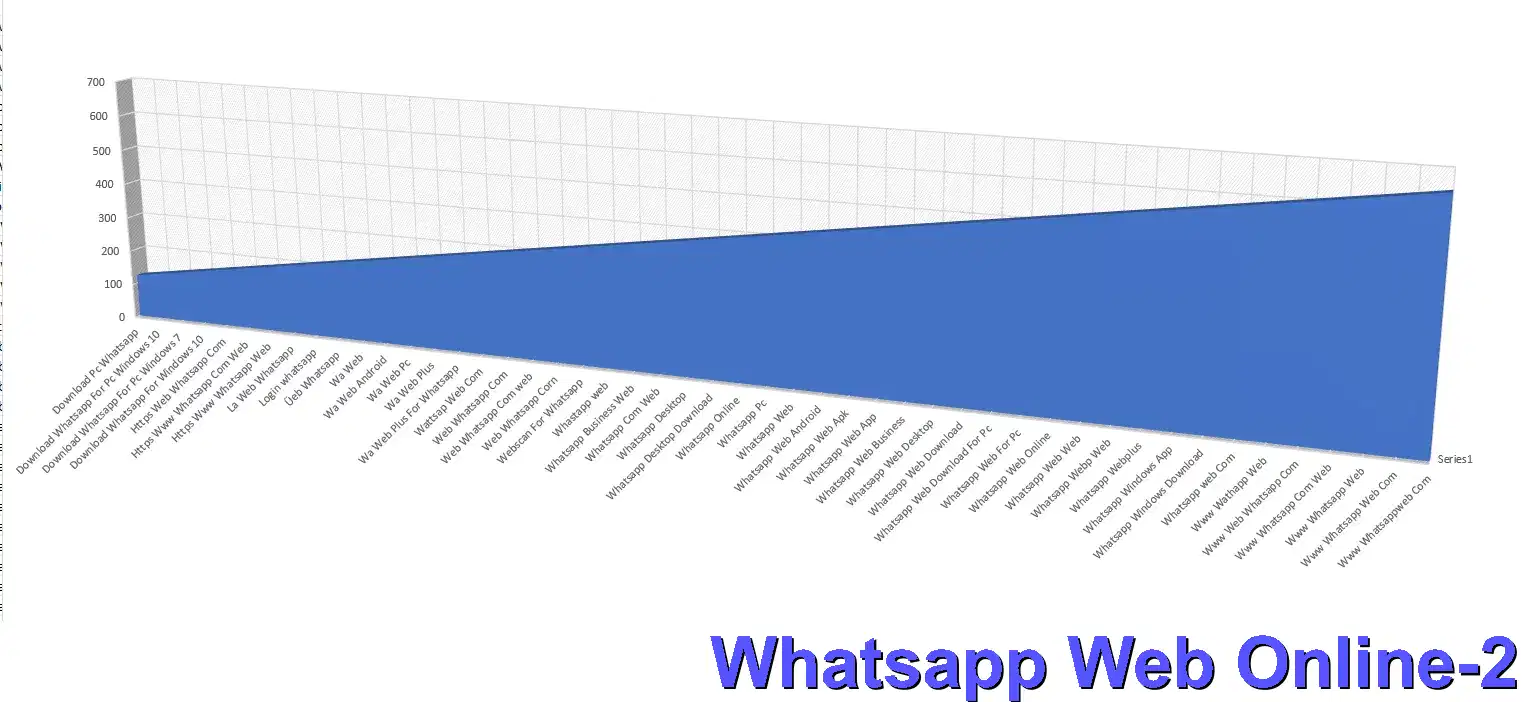 ﻿Whatsapp Web Online