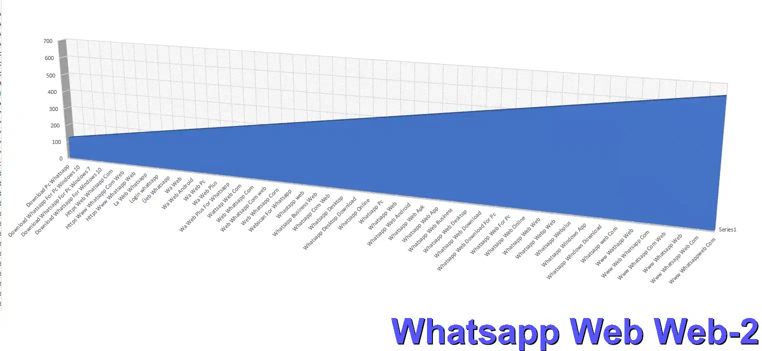 ﻿Whatsapp Web Web
