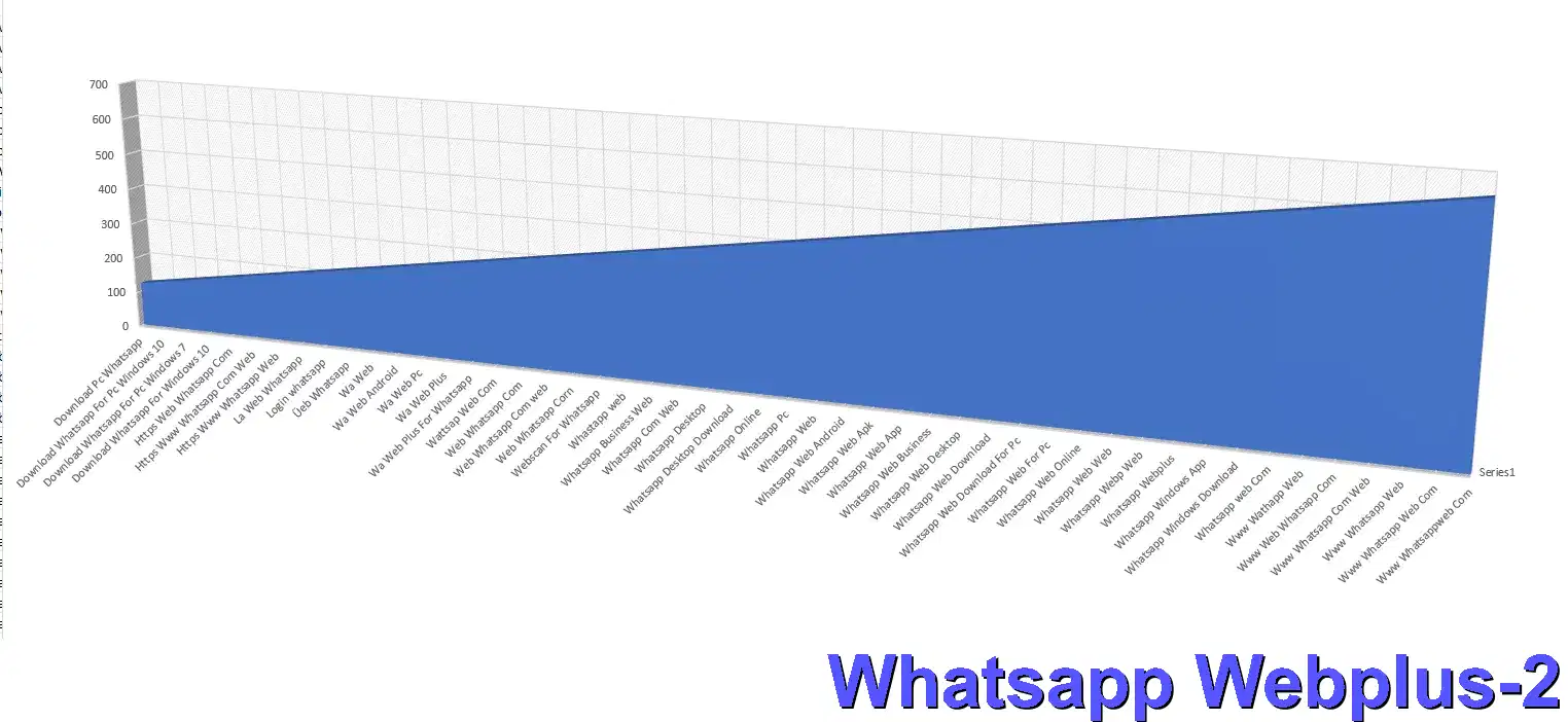 ﻿Whatsapp Webplus