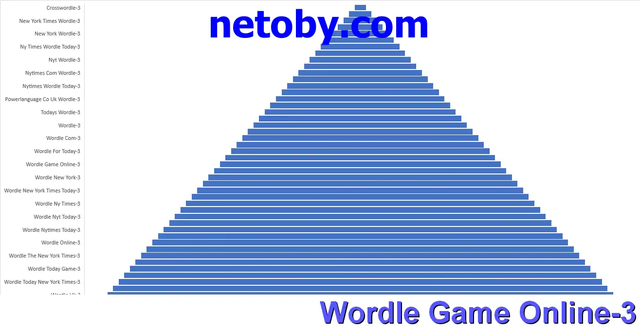 ﻿Wordle Game Online